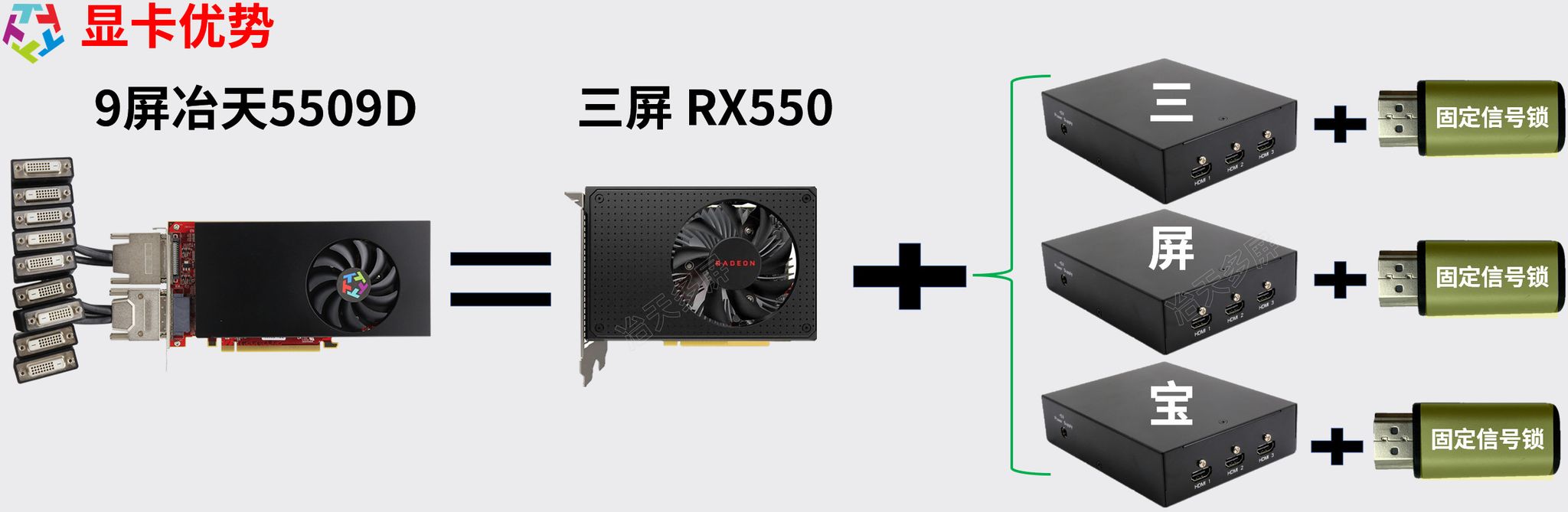 冶天9屏显卡等于AMD芯片RX550+3个三横屏多屏宝