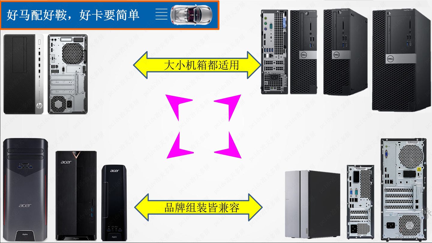 DELL联想HP四屏电脑选择4屏显卡一次点亮黑屏不显示