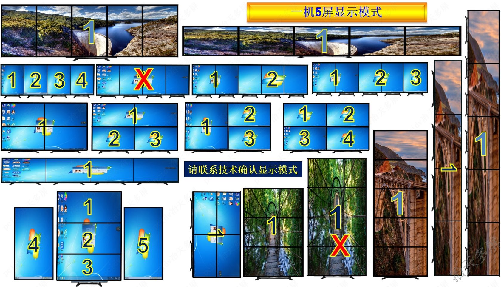 单卡5屏显示拼接组合电视墙模式图