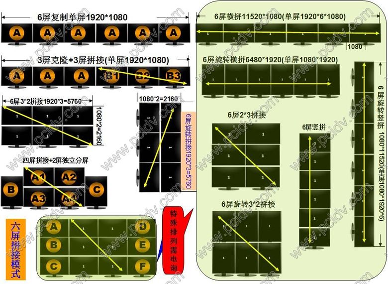 pcidv.com/冶天一机6屏显卡多屏拼接电视墙方案