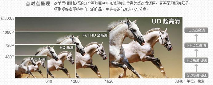 pcidv.com/标清、高清、超高清区别图示